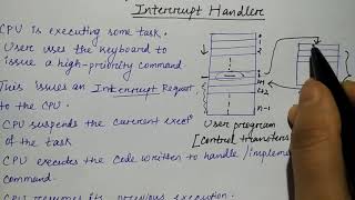 interrupt handling  interrupt request  Hindi  Lec52  COA  Niharika Panda [upl. by Cullen]