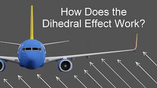 How Does the Dihedral Effect Work in Aircraft [upl. by Mara984]