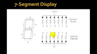 Lesson 24  7segment Displays [upl. by Yellhsa190]