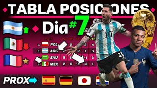 RESUMEN Y TABLA DE POSICIONES  DÍA 7  Mundial Qatar 2022  ARGENTINA DESPERTÓ  ADIOS MÉXICO [upl. by Joshua]