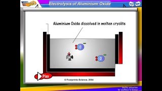 How aluminium is extracted by electrolysis [upl. by Seugram168]