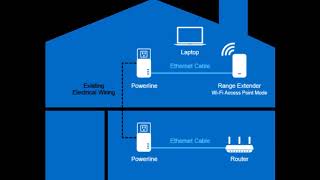 Linksys RE7000 Setup  Linksys Extender Setup  Extenderlinksyscom [upl. by Eolcin249]