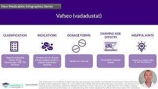 Pharmacy Technician Vadadustat Infographic [upl. by Wenn]