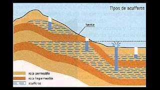 curso agua  conceptos de introduccion de limnologiamp4 [upl. by Shields]