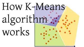 How KMeans algorithm works [upl. by Kere]