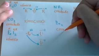 Ejercicio de enlace iónico y enlace covalente [upl. by Hokanson]
