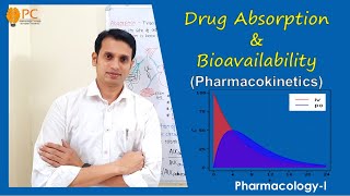 Pharmacokinetics Part 2 Drug Absorption Pharmacology  Bioavailability  Bioequivalents [upl. by Gherardi579]