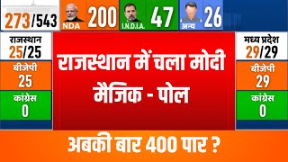 Rajasthan Loksabha Opinion Poll 2024  ओपिनियन पोल में राजस्थान में मोदी का चला जलवा  PM Modi [upl. by Niroc]