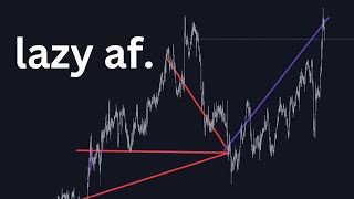 the lazy way to trade forex [upl. by Kutzenco]