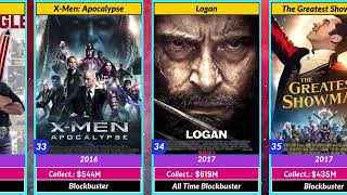 Hugh Jackman All Hit And Flop Movies List  Deadpool amp wolverine  SRRehmanwzr [upl. by Marten]