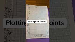 How to draw a line graph on the exam alevel exam examinationquestions alevelbiology graphs 🧬🔬 [upl. by Carolus]