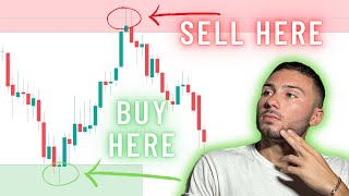 How To Buy LOW amp Sell HIGH Strategy [upl. by Davie]