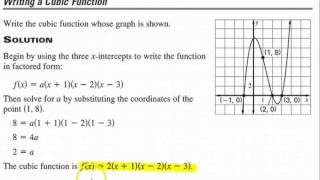 How to find a cubic function from its graph [upl. by Hannavas]