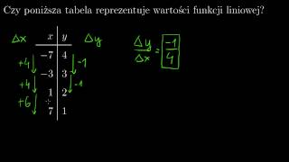 Funkcje liniowe i nieliniowe  przykład 1 [upl. by Graces732]