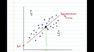 Regression Prediction and Extrapolation [upl. by Newol]