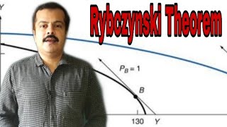 Rybczynski Theorem [upl. by Pike]