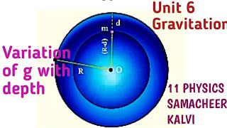 Variation of acceleration due to gravity with depth Unit 6 Gravitation  11 Physics Samacheer kalvi [upl. by Ahtilat]