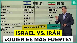 Israel vs Irán ¿Quién tiene mayor poder militar [upl. by Nanon]