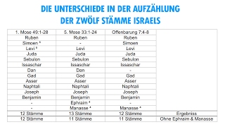 Die Unterschiede in der Aufzählung der zwölf Stämme Israels [upl. by Muir]