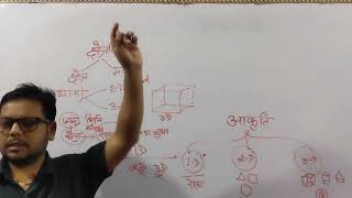 74Maths class 9th  kc Sinha  Mensuration  Triangle  त्रिभुज  Introduction  Akshay sir [upl. by Netsreik]