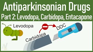 Your ONESTOP Solution to Learn AntiParkinsonian drugs Levodopa Carbidopa Tolcapone amp Entacapone [upl. by Eehtomit]