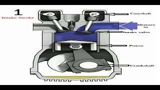 How a 4 stroke engine works [upl. by Geanine]