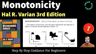 Monotonicity in Microeconomics  Monotonic Function [upl. by Ear]