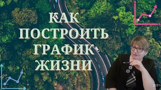 Как построить график жизни по дате рождения График  Когда я выйду замуж График судьбы и воли [upl. by Phenica]