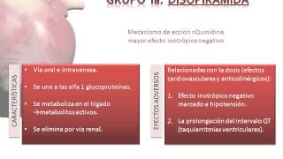 Tema 28 Fármacos indicados en los trastornos del ritmo cardíaco Antiarrítmicos [upl. by Sedberry]