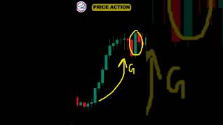 Price Action For New Traders stockmarket nifty trending trader sme smekne [upl. by Arnon65]