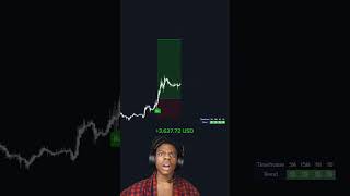 You Must Try This INSANE Trading Indicator🚀 [upl. by Chlori]