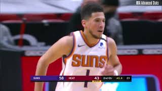 Career Game 380 Devin Booker Scoring Highlights vs MIA 03232021 [upl. by Sonitnatsnok]