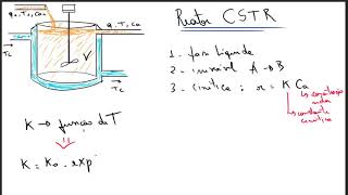 Aula 4  Modelagem dinÃ¢mica de um Reator CSTR com Python [upl. by Auqenehs]