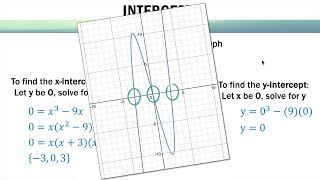 Pre Calc Review Day 1 VIDEO [upl. by Akemot]