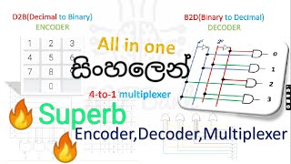 Encoder Decoder Multiplexer [upl. by Ardnoet414]