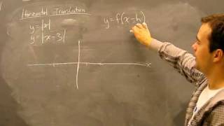 Horizontal Translation Transformations of Functions Math Help [upl. by Atikkin564]