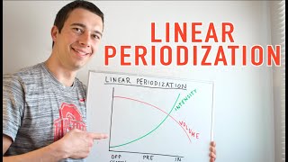 Linear Periodization Explained [upl. by Annaet]