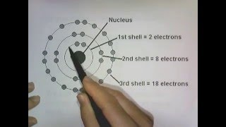 Energy Levels Energy Sublevels Orbitals amp Pauli Exclusion Principle [upl. by Hajile]