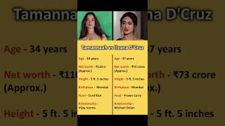 Ileana DCruz Trending Shorts Viral Video status shorts youtubeshorts [upl. by Twelve368]