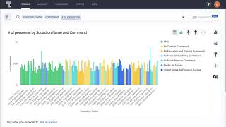 ThoughtSpot for Defense amp Intelligence Analytics [upl. by Frederik]