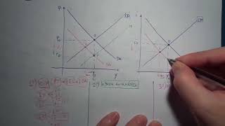 Consultas 16 Subida de impuestos Modelo de oferta y demanda agregadas [upl. by Mendoza]