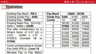 Revised Pay for Defence Personnel 7th pay commission [upl. by Fotina173]