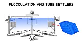 Clarifier basics  How do clarifiers work I Clarifier design [upl. by Adnauq427]