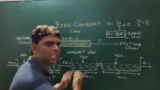 Beers and Lambert Law [upl. by Eelra]