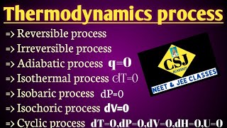 Thermodynamic process  tamil [upl. by Attej]