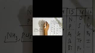 Chemical bonding class 11 [upl. by Mailiw554]