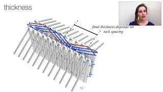 Engineering Multifunctional Spacer Fabrics Through Machine Knitting [upl. by Pascale]