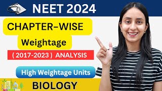 Chapterwise Weightage of NEET BIOLOGY  NEET 2024  NEET 2025 neet2024 neet2025 neet [upl. by Federico]