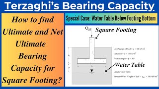 Gross and Net Allowable Load using Terzaghis Bearing Capacity Equation Water Table Special Case [upl. by Omland]