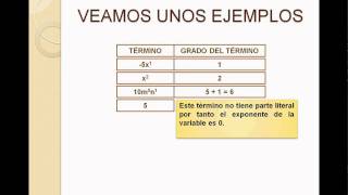 GRADO DE LOS TÉRMINOS ALGEBRAICOS [upl. by Riordan]